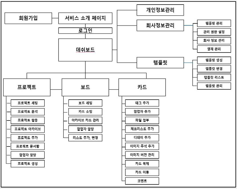 스마트디가인워킹 시스템 구조도