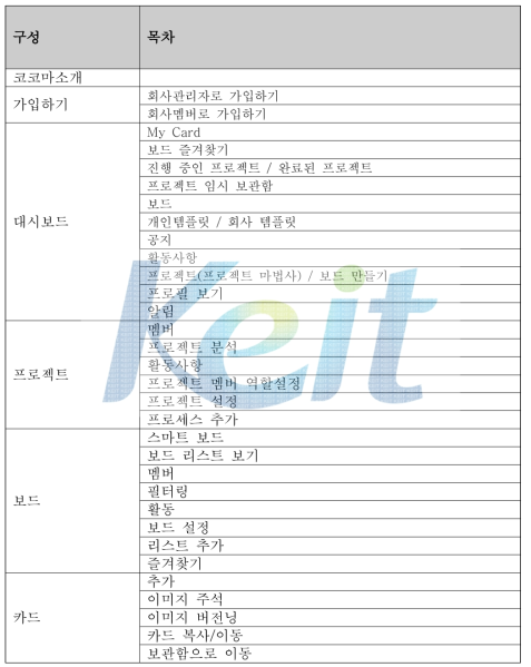 스마트디자인워킹 시스템 가이드라인 목차