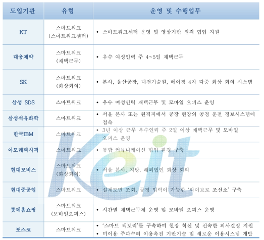 국내 수요처