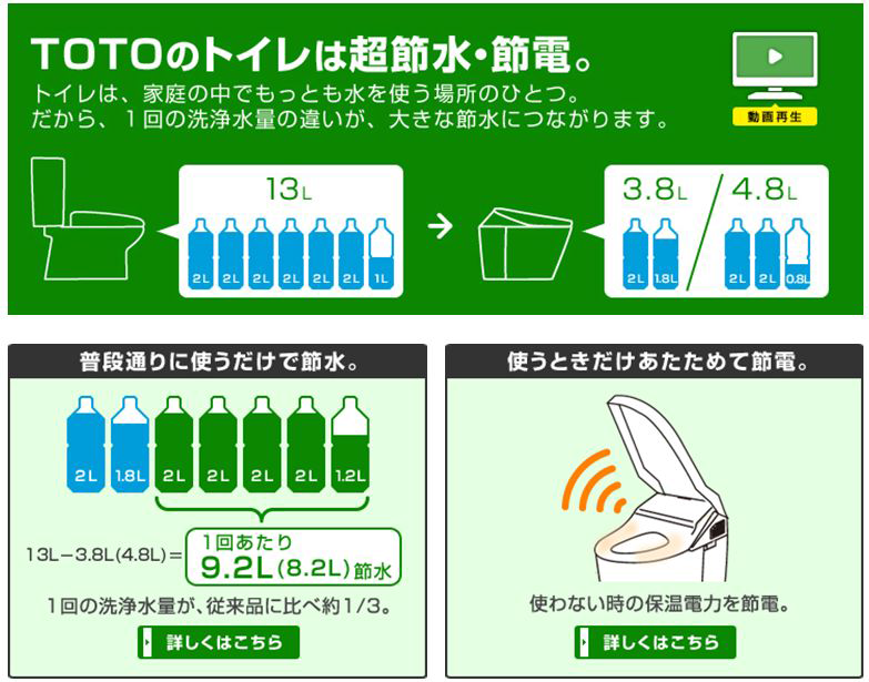 TOTO, 4.8L 양변기의 시판으로 초절수 양변기