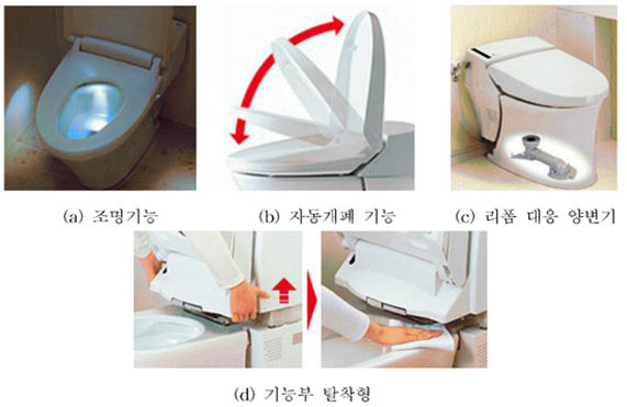 INAX, 다양한 편의기능을 부여한 고가 양변기