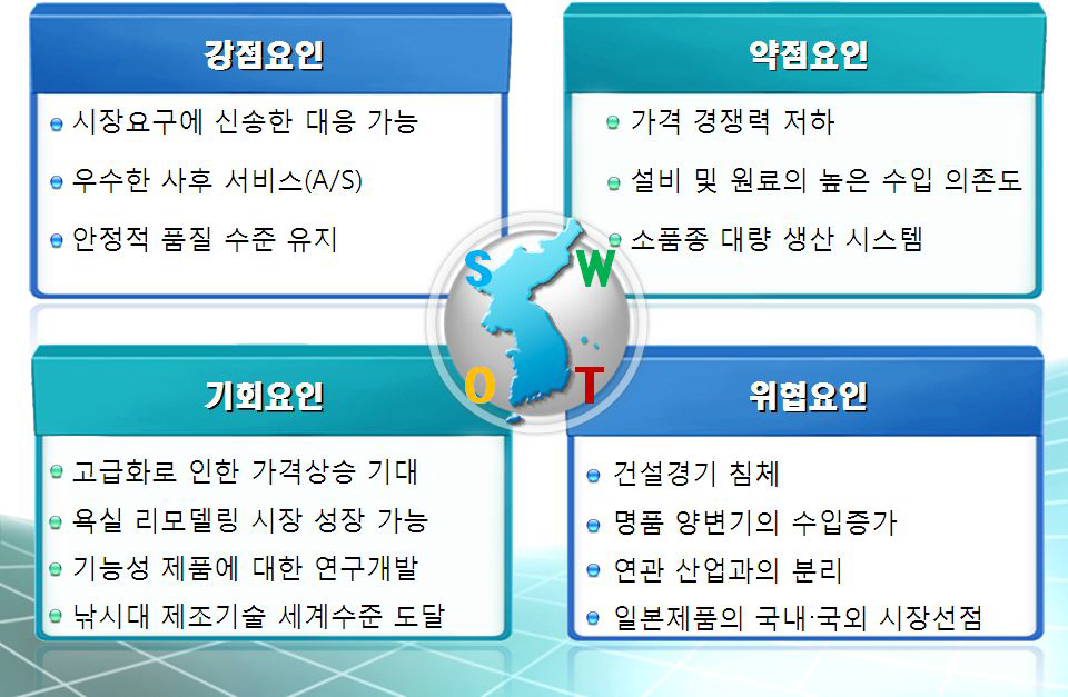 국내 양변기/낚시대 시장 SWOT 분석