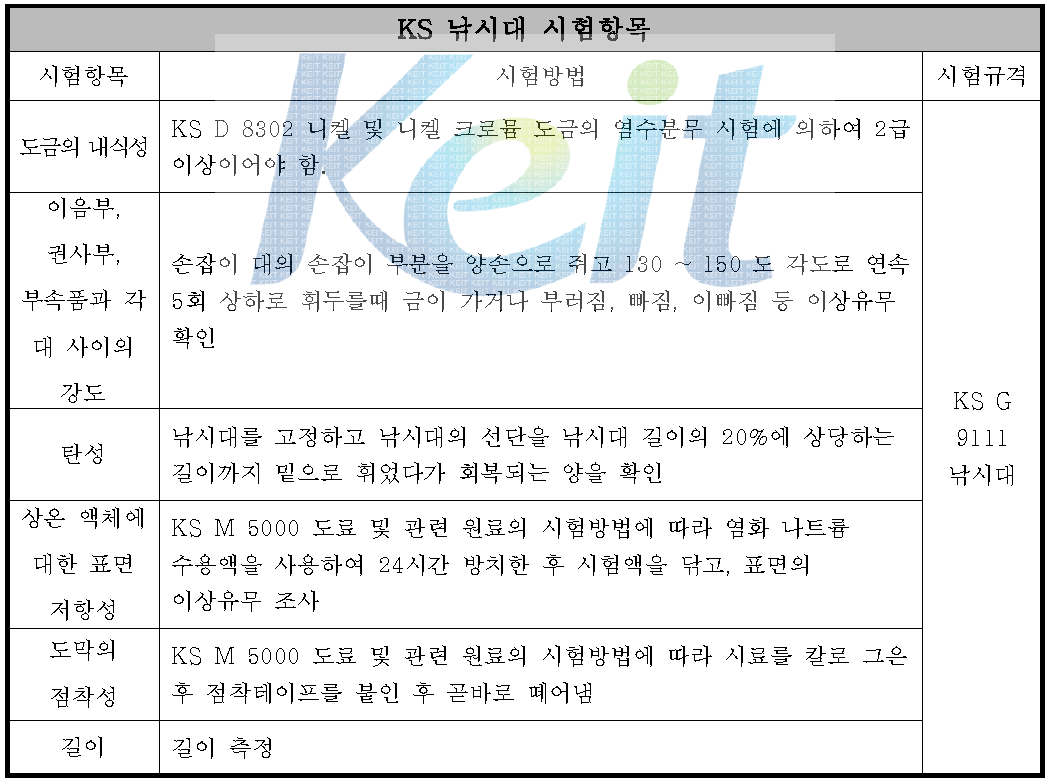 KS G 9111 낚시대에 따른 시험항목