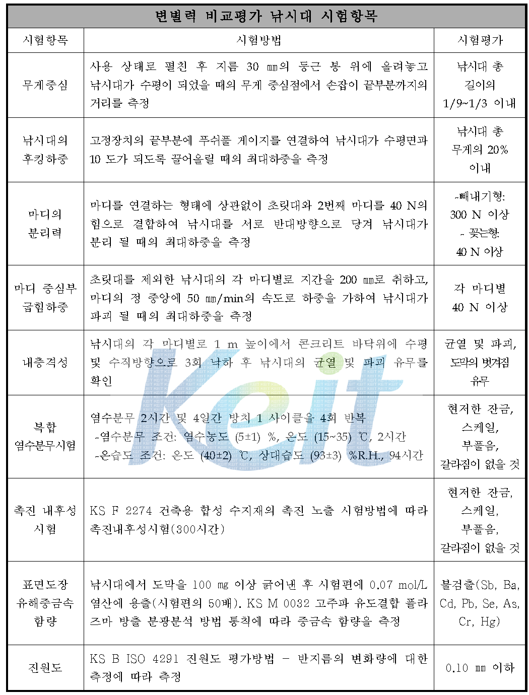 낚시대 성능 평가를 위한 시험항목