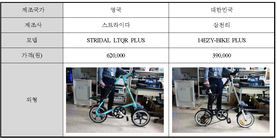 미니벨로 자전거 비교 평가 대상