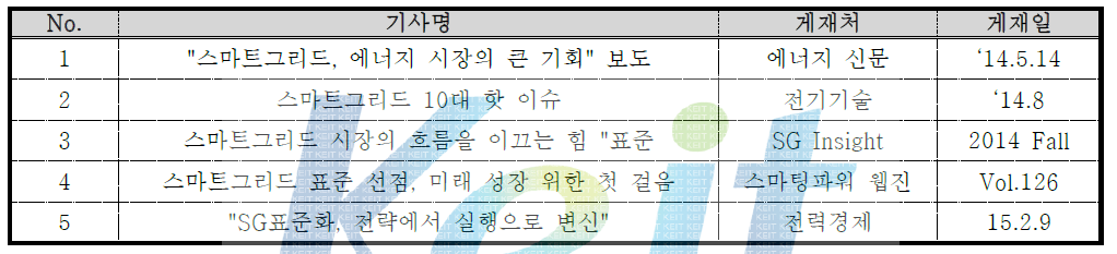 인터넷 매체를 통한 스마트그리드 홍보