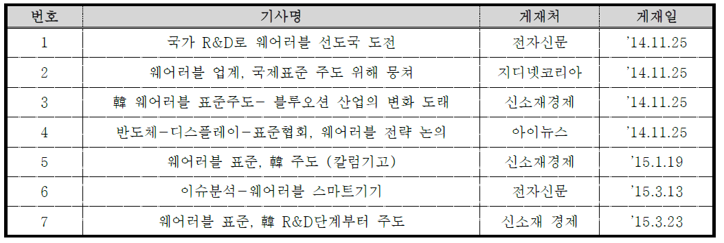 웨어러블 스마트기기 언론홍보 및 기고 현황