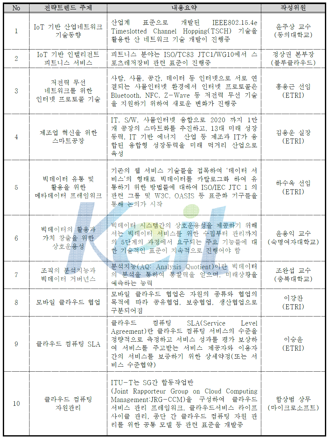 차세대 컴퓨팅 10대 표준화 전략트렌드 주제