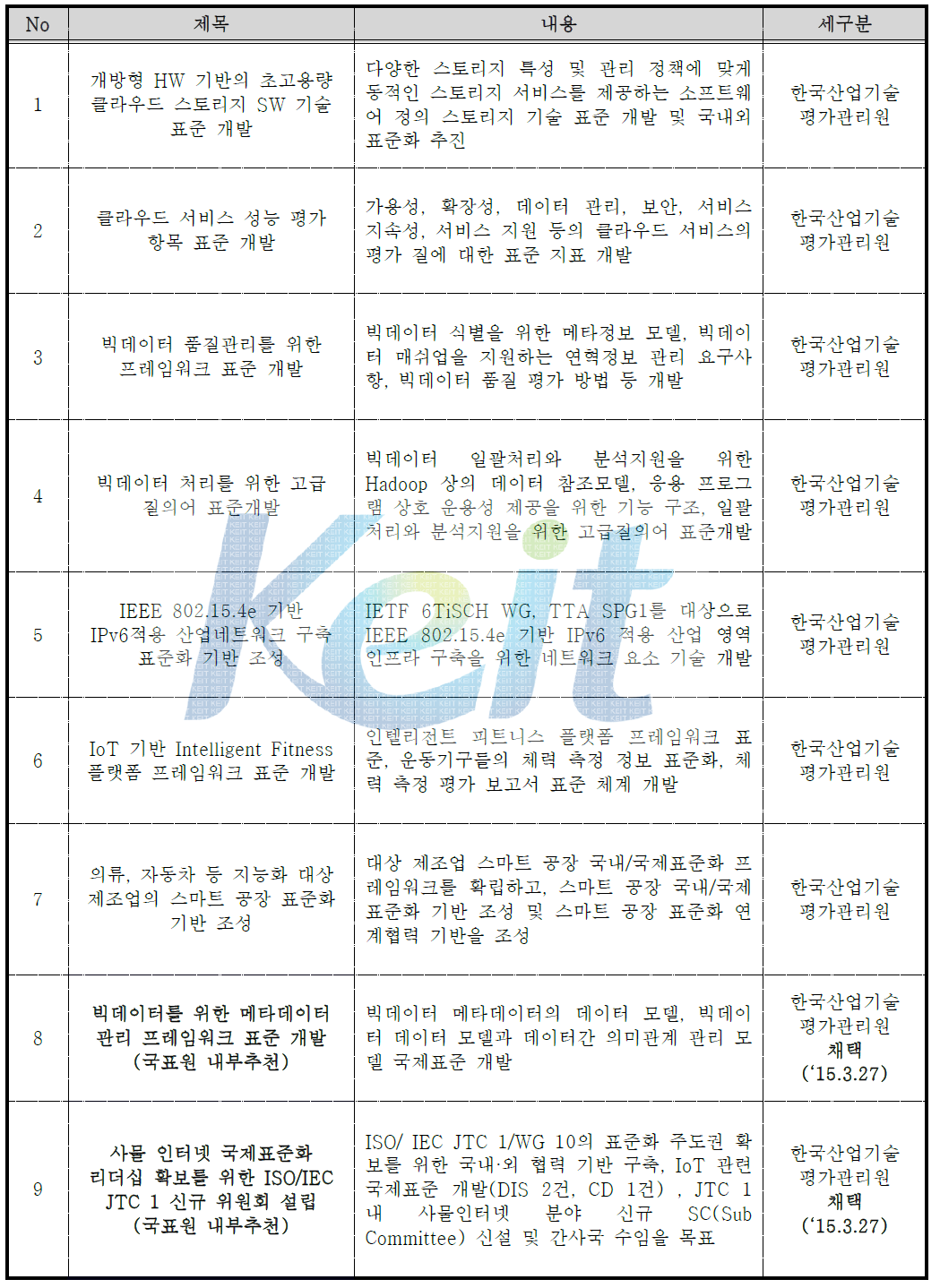 표기력 사업 수요조사서 제안