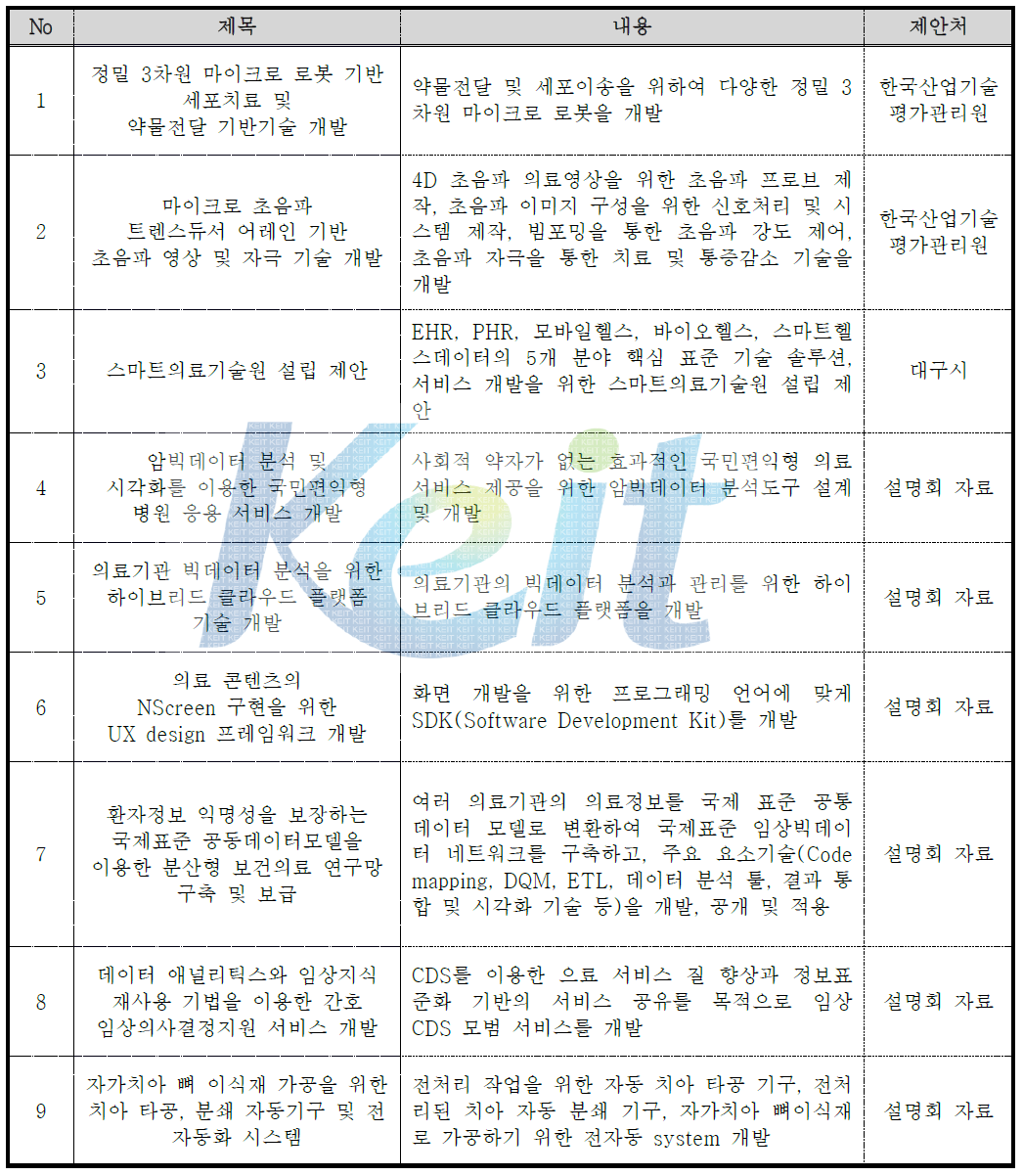 R&D 과제 제안 리스트