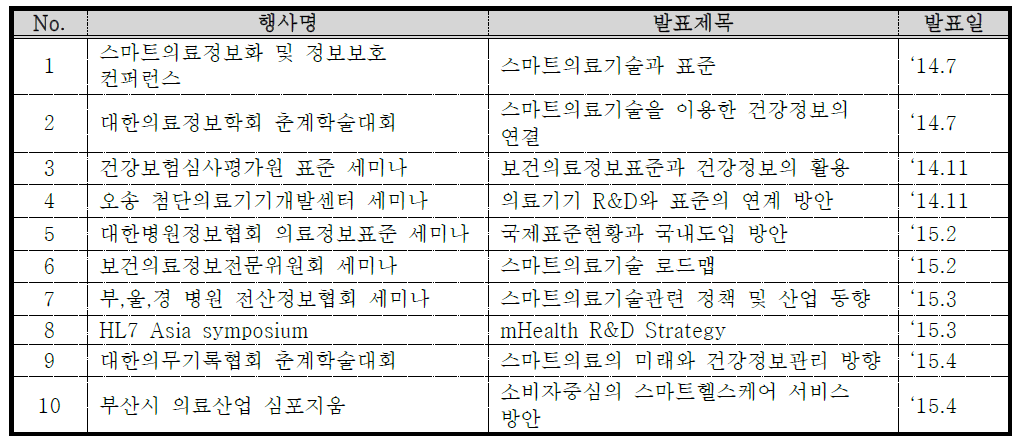 초청발표를 통한 국가표준코디네이터 홍보활동