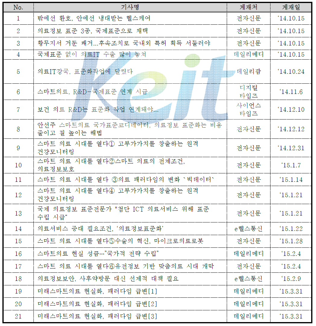 게재된 온·오프라인 기사 목록