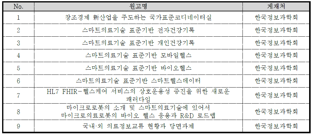 한국정보과학회 논문지 특집원고 목록