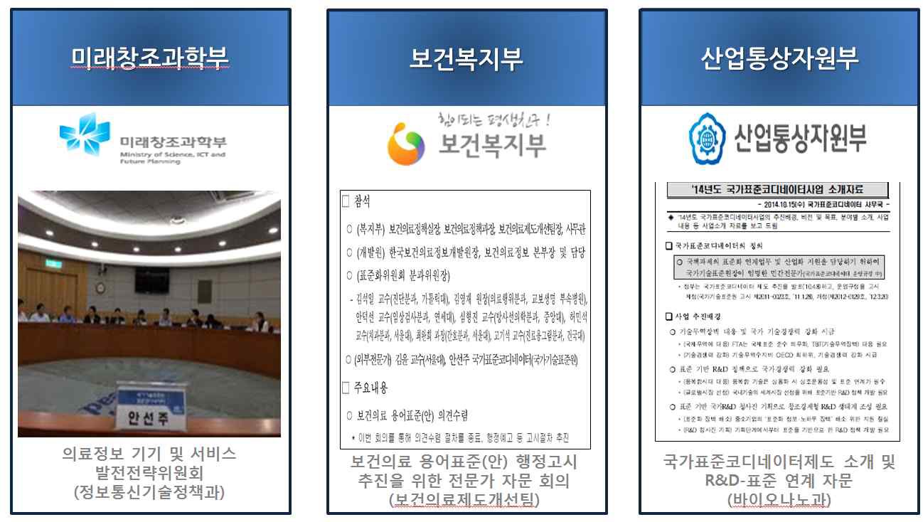 국책과제의 표준화 연계를 위한 발전전략 수립, 기획, 자문, 평가 및 조율 참고자료