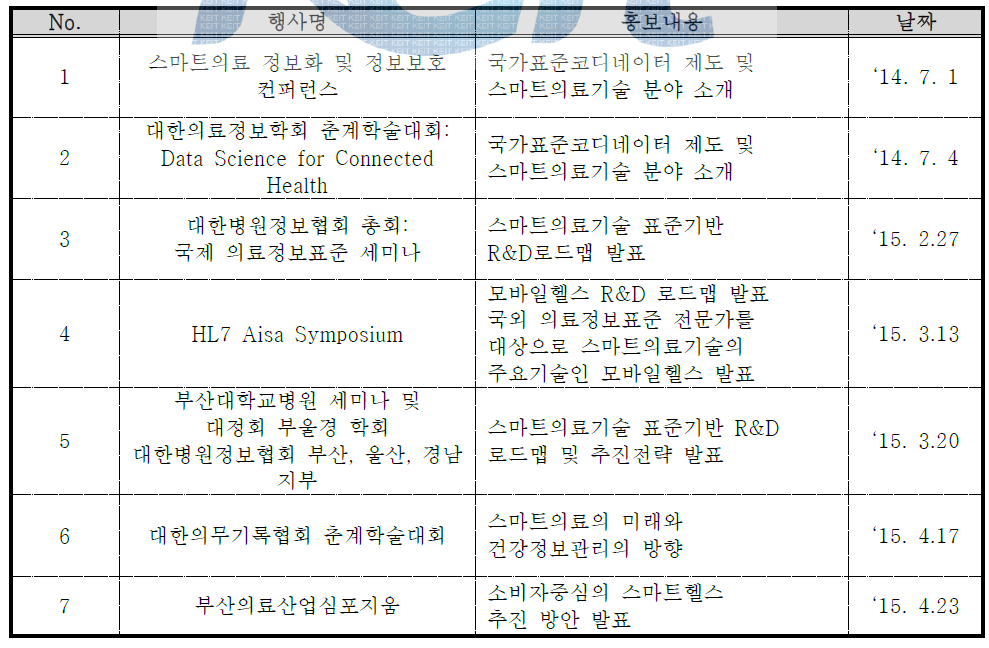 대외행사 참여 및 발표 등을 통한 홍보활동