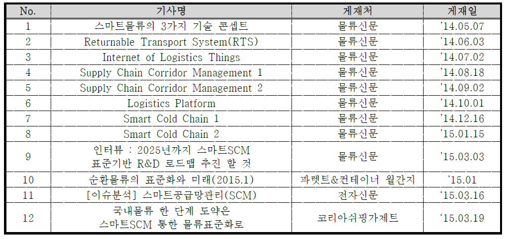 스마트SCM 기사 게재 리스트