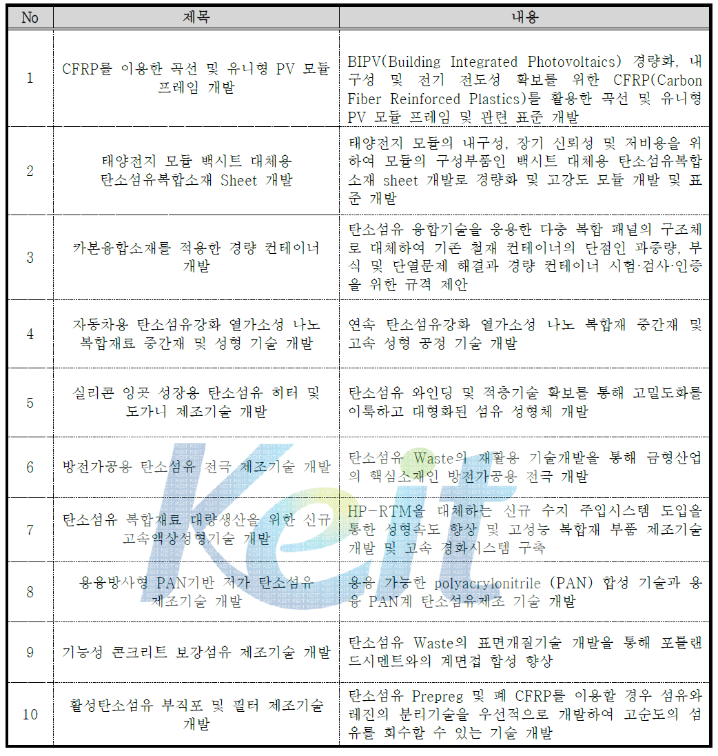 R&D 기술과제 목록