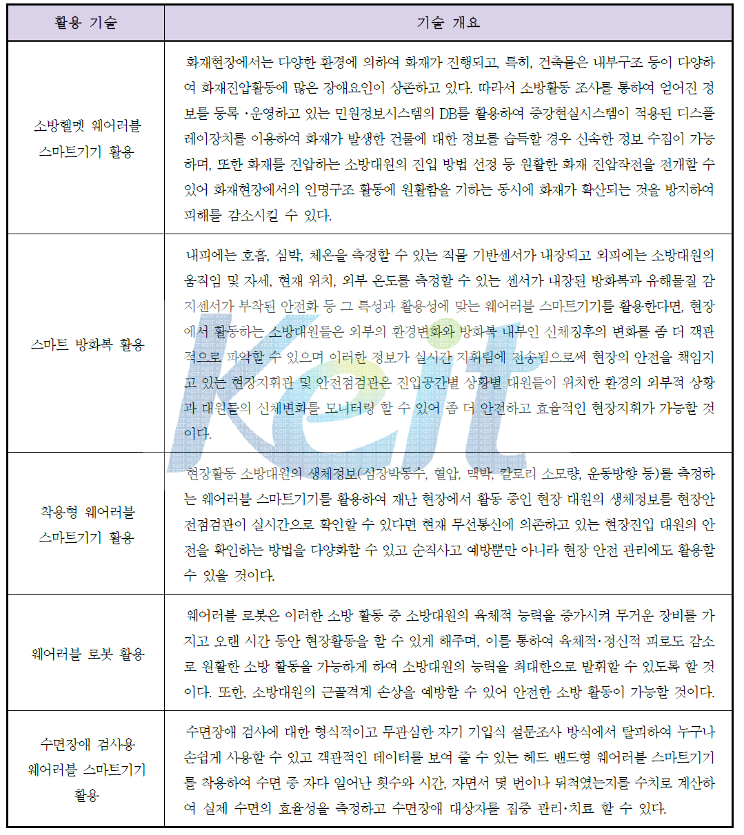 광주광역시 소방안전본부에서 검토중인 웨어러블 스마트기기 도입 활용 방안