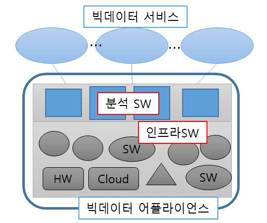 빅데이터 산업의 범위