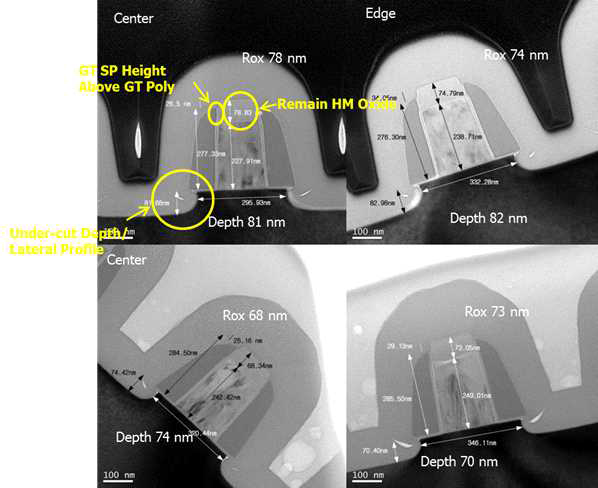 Undercut Dimension, Remain Hard-mask Oxide, Gate Spacer