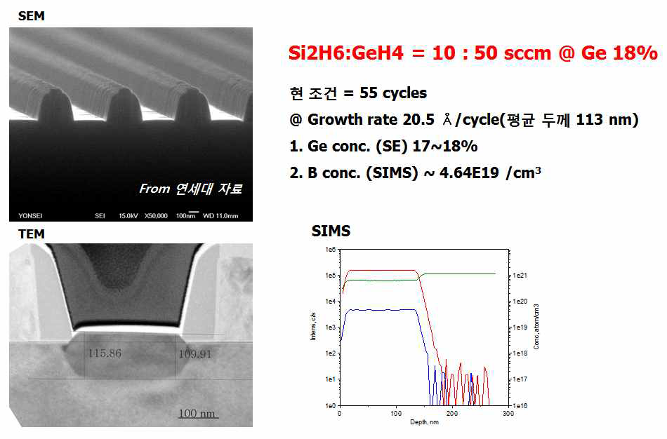 Ge 22/18% Epi-SiGe Layer Pattern SEM/TEM, SIMS