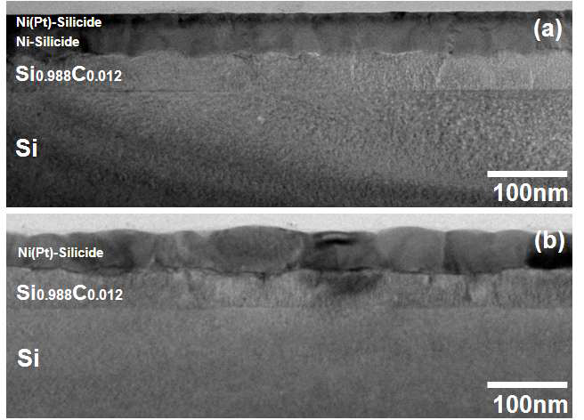 TEM image of NiPt/epi-Si0.998C0.0121 sample after a silicidation process at (a) 500℃for 30sec and (b) 900℃for 30sec