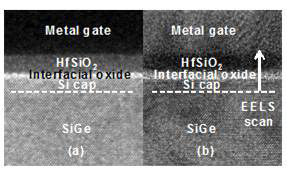 HR-XTEM of gate stack with Si cap, high-k HfSiO2, and metal gates on epitaxial SiGe(Ge=25%) layers selectively grown on Si(100) substrates