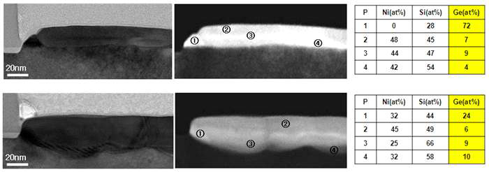 SiGe S/D에 Ni 5, 10 nm 증착 후 silicide 형성 뒤의 TEM 이미지, HAADF 이미지 및 EDS 측정 결과