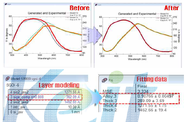 Ellipsometry fitting 전, 후에 따른 모델 평가