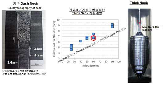 열 응력 제어를 통한 Thick Neck 기술 개발