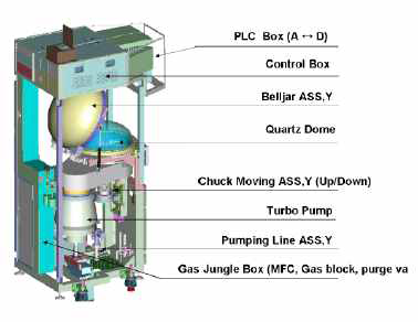 Process Module