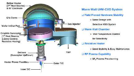 UHV-CVD 300mm Epi Chamber