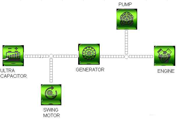 POWER FLOW MONITOR 의 기본 배치 구조