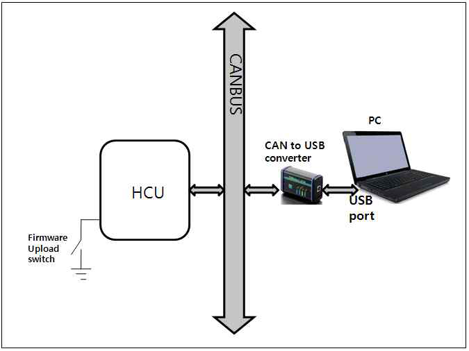 Hybrid DMS와 차량과의 통신 연결 방법