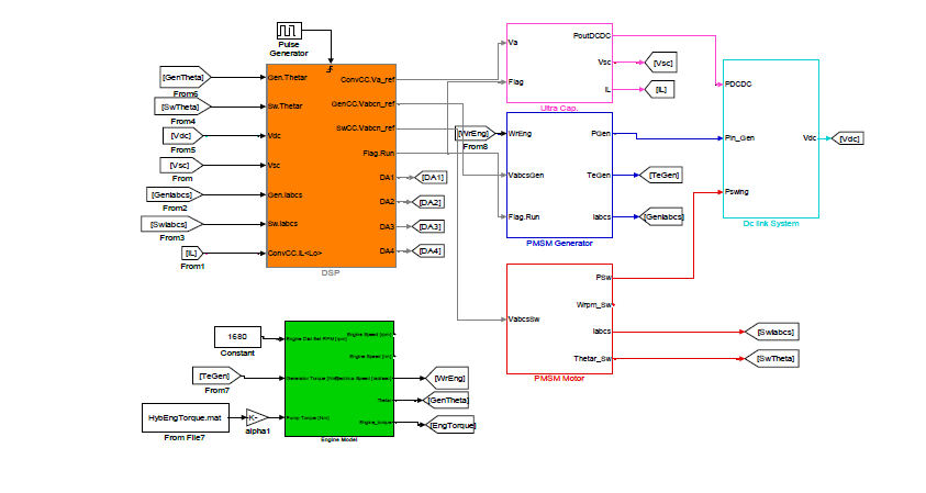 Matlab/Simulink 기반의 전력 변환 장치 모의 실험 모델 예