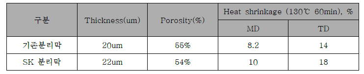 분리막 물성표