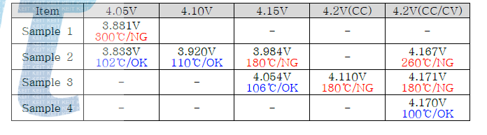 관통평가 조건