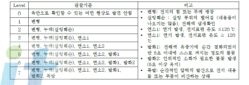 관찰기준