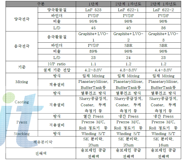 단전시 설계 방안