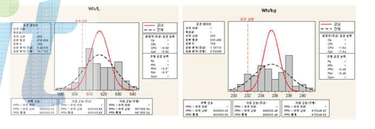 2단계 2차년도 에너지밀도 분포도