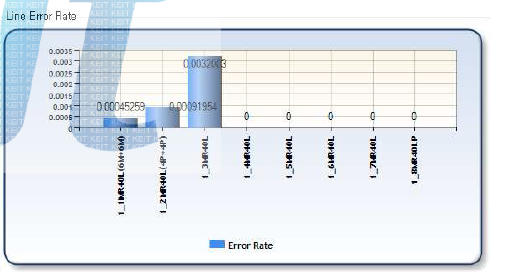 Error Rate