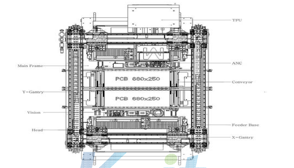 System layout