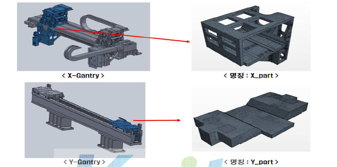 X-gantry와 Y-gantry