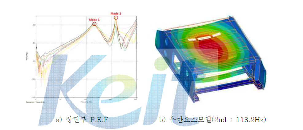 상단부 F.R.F 및 유한요소모델