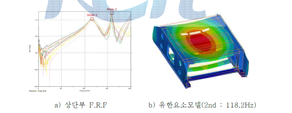 상단부 F.R.F 및 유한요소모델