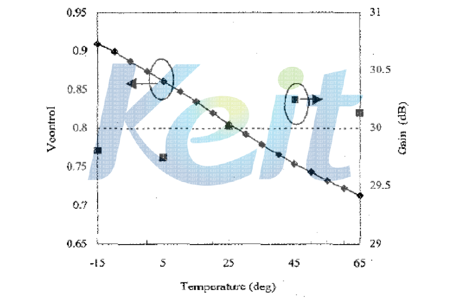 감쇄기를 이용한 온도보상회로 실험 결과