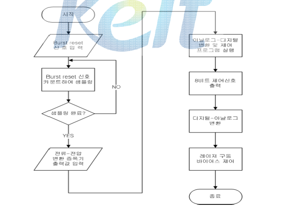 디지털 방식의 온도보상 순서도