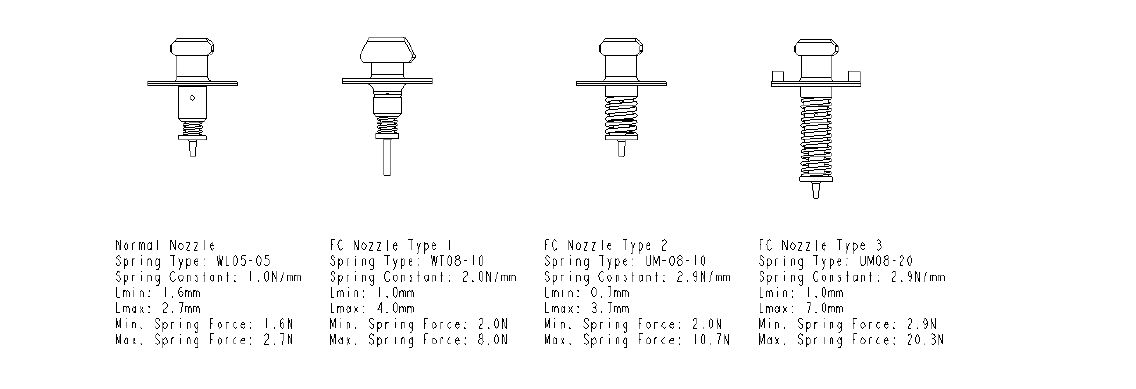 FC Nozzle