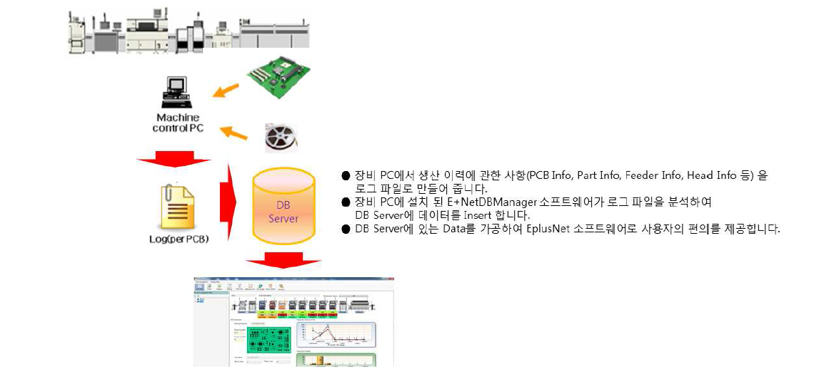 구성도