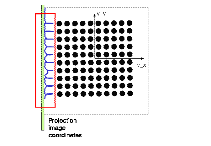 Projection image(y axis)